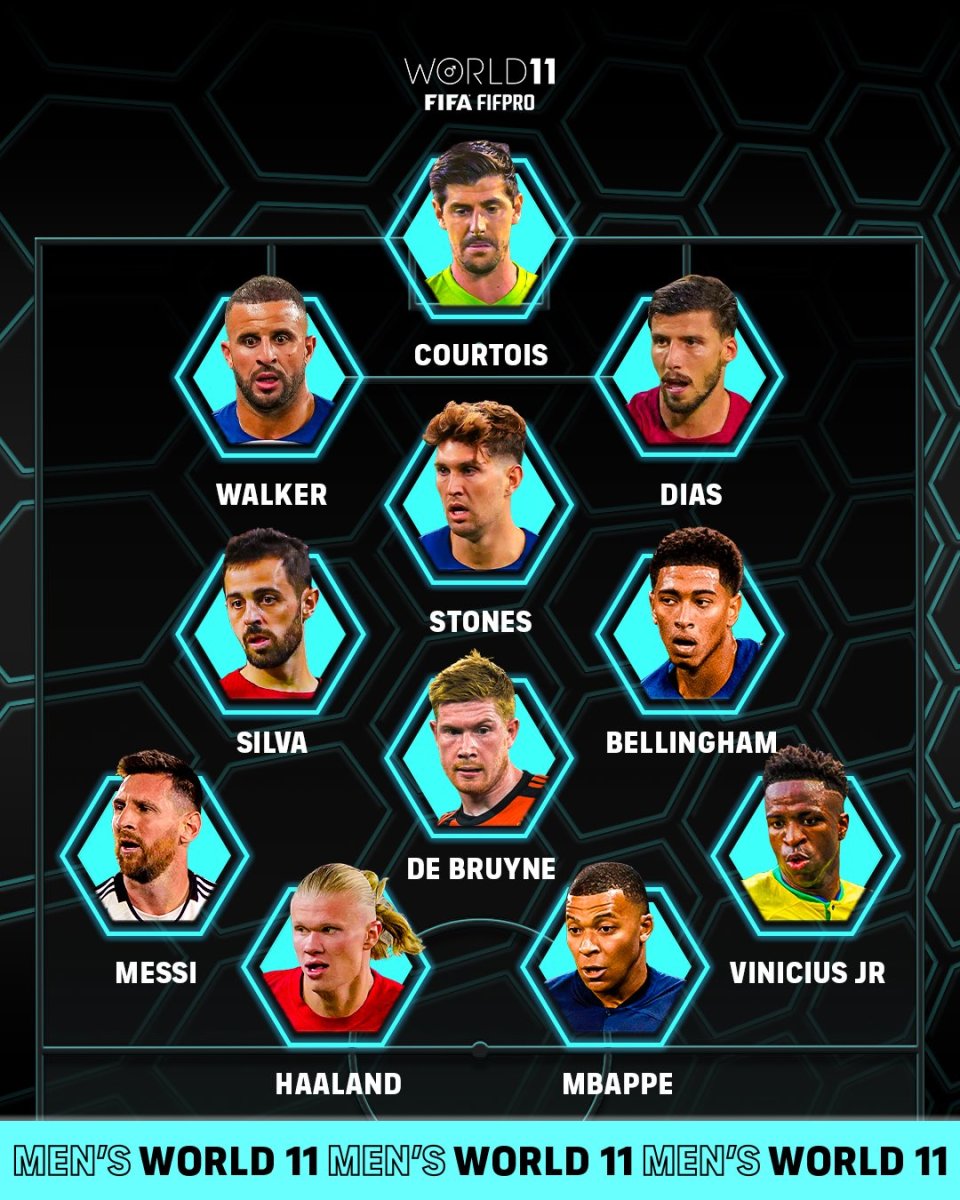 A graphic displaying the 2023 FIFA FIFPRO Men's World 11, as selected by the votes of over 28,000 professional players
